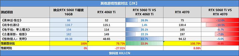 映众RTX 5060 Ti曜夜16GB显卡评测：小巧简约 DLSS 4表现亮眼 Ti曜夜16GB显卡评测 4 第71张