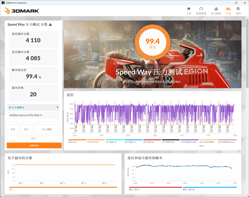 映众RTX 5060 Ti曜夜16GB显卡评测：小巧简约 DLSS 4表现亮眼 Ti曜夜16GB显卡评测 4 第81张