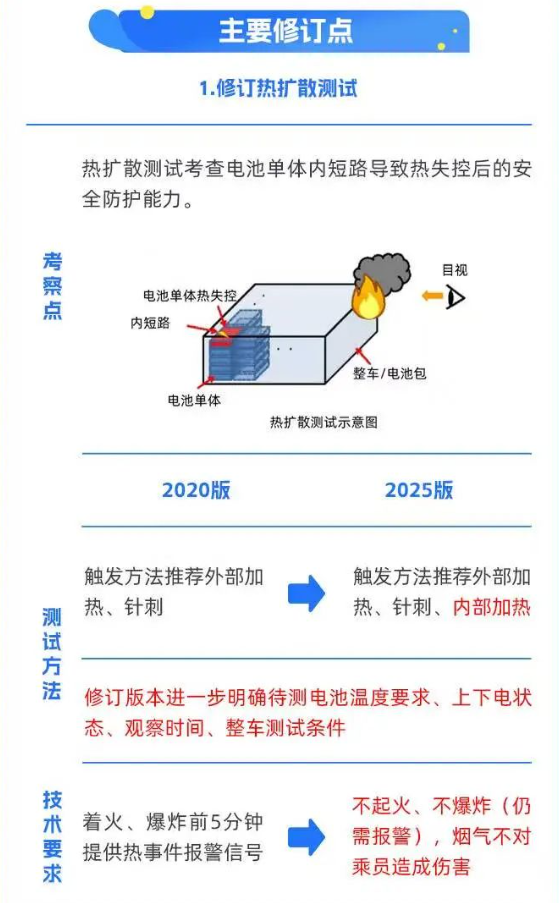 看完大伙对电池新国标的宣传 牛顿的棺材板盖不住了 电池新国标 第3张 看完大伙对电池新国标的宣传 牛顿的棺材板盖不住了 电池新国标 第3张