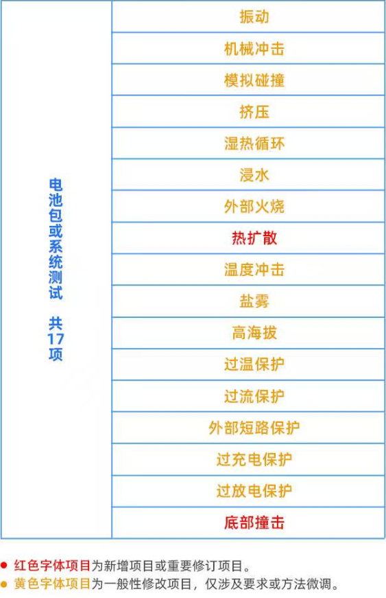 看完大伙对电池新国标的宣传 牛顿的棺材板盖不住了 电池新国标 第13张 看完大伙对电池新国标的宣传 牛顿的棺材板盖不住了 电池新国标 第13张