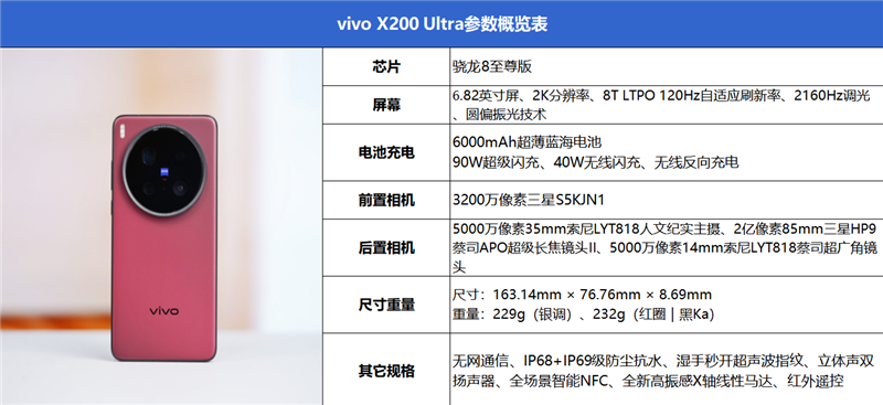 年度封神之作！vivo X200 Ultra全面评测：自带外挂的全能V单 vivo Ultra全面评测 第3张