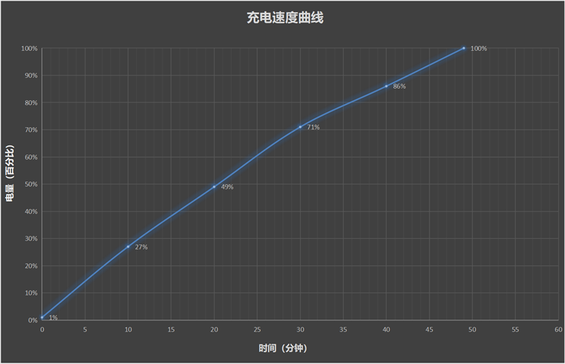 年度封神之作！vivo X200 Ultra全面评测：自带外挂的全能V单 vivo Ultra全面评测 第77张