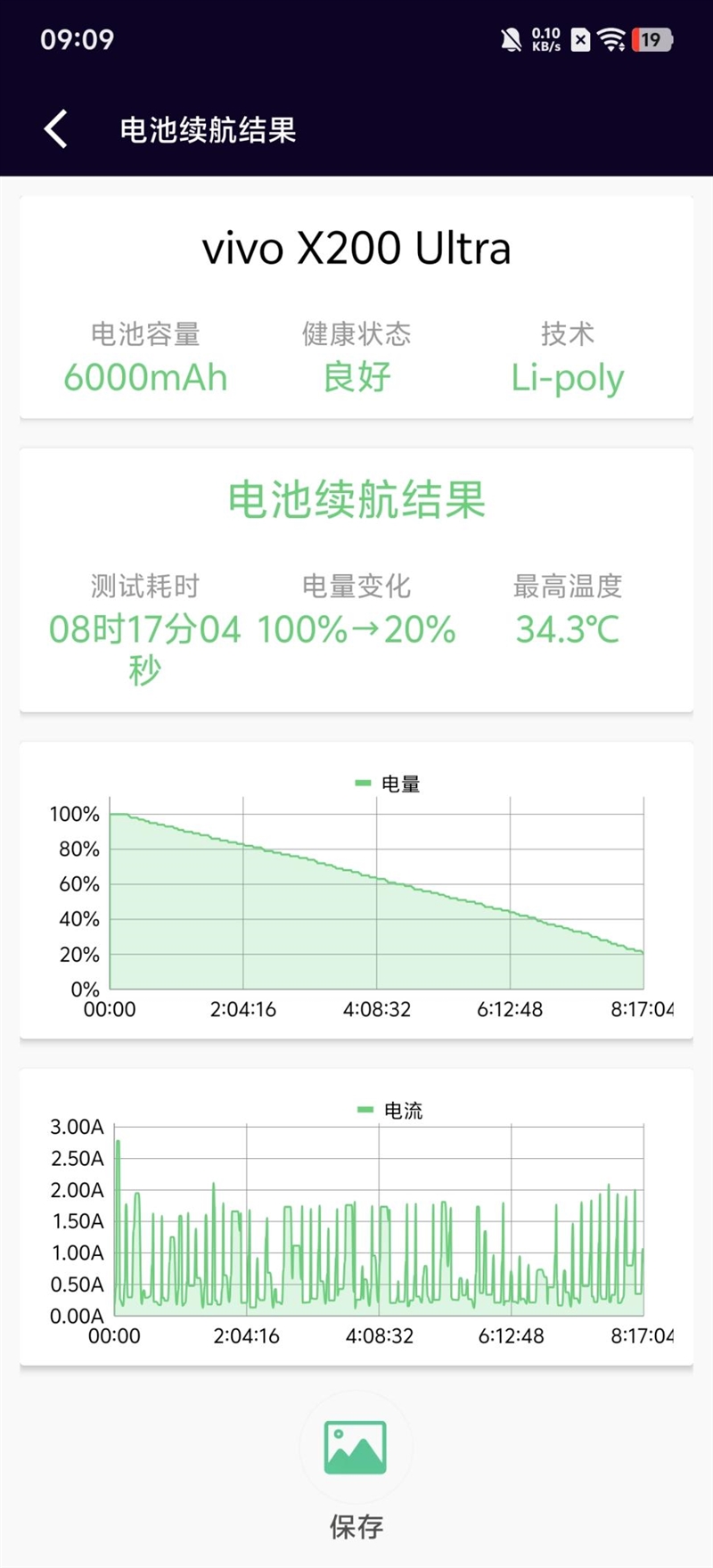 年度封神之作！vivo X200 Ultra全面评测：自带外挂的全能V单 vivo Ultra全面评测 第78张