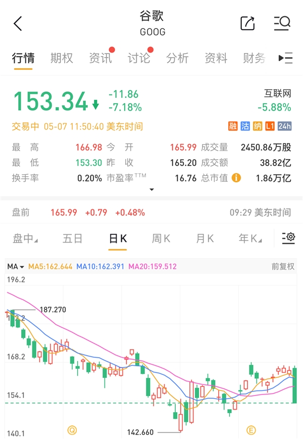 苹果欲在浏览器中加入AI搜索功能 谷歌天塌了:股票大跌7% AI搜索 第1张 苹果欲在浏览器中加入AI搜索功能 谷歌天塌了:股票大跌7% AI搜索 第1张