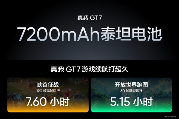天玑9400+卖2210元起杀疯!真我GT7开售一周好评率99% 真我GT7 第3张 天玑9400+卖2210元起杀疯!真我GT7开售一周好评率99% 真我GT7 第3张