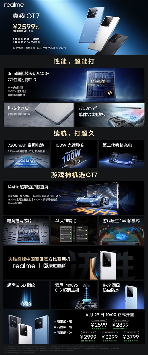 天玑9400+卖2210元起杀疯!真我GT7开售一周好评率99% 真我GT7 第4张 天玑9400+卖2210元起杀疯!真我GT7开售一周好评率99% 真我GT7 第4张