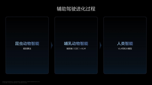 李想:理想VLA司机大模型 就是从动物进化到人类 理想VLA司机大模型 第2张 李想:理想VLA司机大模型 就是从动物进化到人类 理想VLA司机大模型 第2张