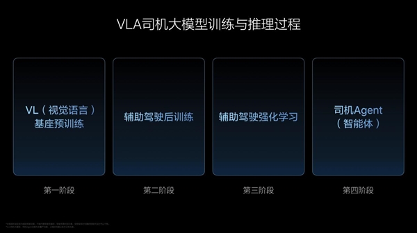 李想:理想VLA司机大模型 就是从动物进化到人类 理想VLA司机大模型 第3张 李想:理想VLA司机大模型 就是从动物进化到人类 理想VLA司机大模型 第3张