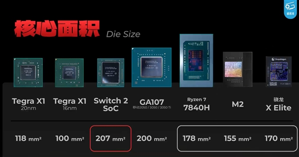 Switch 2处理器终于实锤了!GPU甚至远不如RTX 3050 2处理器 第3张 Switch 2处理器终于实锤了!GPU甚至远不如RTX 3050 2处理器 第3张