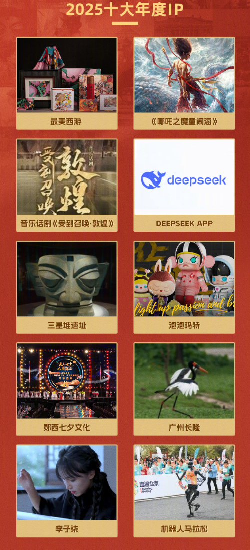 2025十大年度IP发布:李子柒、DeepSeek、《哪吒2》等入选 2025十大年度IP 第1张 2025十大年度IP发布:李子柒、DeepSeek、《哪吒2》等入选 2025十大年度IP 第1张