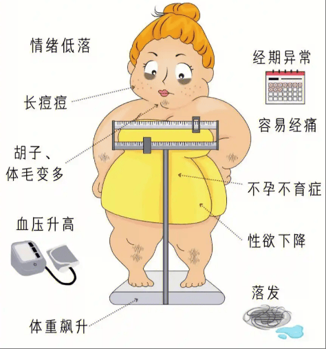 年轻无性生活女性,这些妇科疾病也需警惕! 妇科疾病 第2张 年轻无性生活女性,这些妇科疾病也需警惕! 妇科疾病 第2张