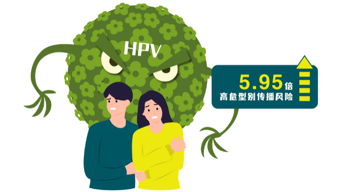预防HPV, 男性迎来更多新的选择 预防HPV 第6张 预防HPV, 男性迎来更多新的选择 预防HPV 第6张