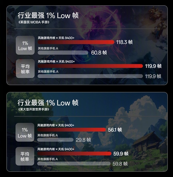 行业最强游戏神机!一加Ace 5至尊版开启预约:天玑9400+无限满帧 一加Ace 5至尊版 第2张 行业最强游戏神机!一加Ace 5至尊版开启预约:天玑9400+无限满帧 一加Ace 5至尊版 第2张