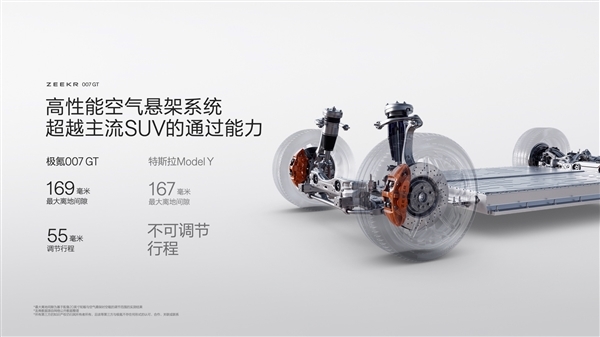 中国原创猎装车!极氪007GT第10000台量产车下线交付 极氪007GT 第9张 中国原创猎装车!极氪007GT第10000台量产车下线交付 极氪007GT 第9张