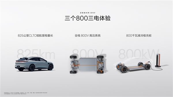 中国原创猎装车!极氪007GT第10000台量产车下线交付 极氪007GT 第10张 中国原创猎装车!极氪007GT第10000台量产车下线交付 极氪007GT 第10张