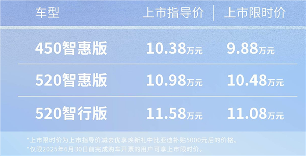 最远续航520km 比亚迪全新纯电轿车e7上市:限时9.88万起 比亚迪全新纯电轿车e7 第2张 最远续航520km 比亚迪全新纯电轿车e7上市:限时9.88万起 比亚迪全新纯电轿车e7 第2张