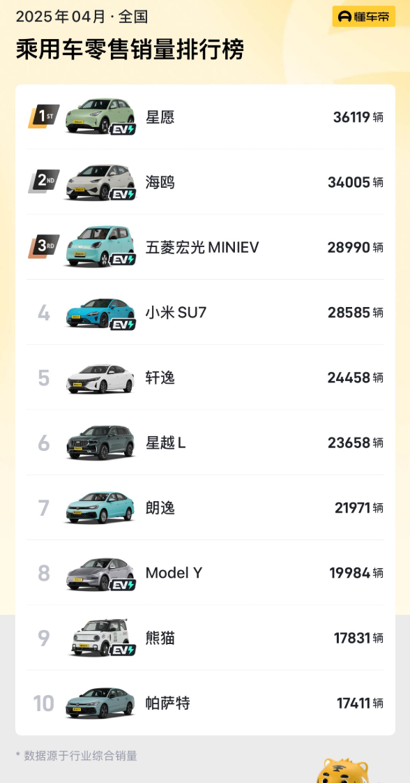 全国车型销冠!吉利星愿第200000辆新车正式下线 吉利星愿 第4张 全国车型销冠!吉利星愿第200000辆新车正式下线 吉利星愿 第4张