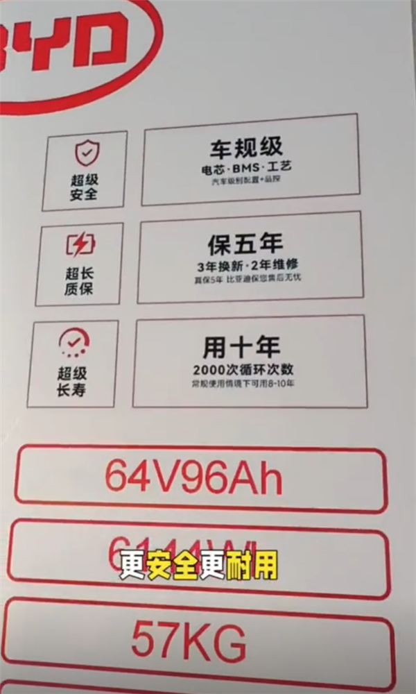 比亚迪发布两、三轮车专用磷酸铁锂电池:质保5年 寿命可达10年 比亚迪 磷酸铁锂电池 第2张 比亚迪发布两、三轮车专用磷酸铁锂电池:质保5年 寿命可达10年 比亚迪 磷酸铁锂电池 第2张