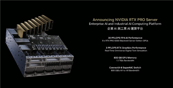 NVIDIA宣布RTX PRO服务器：八卡800GB显存、每秒3亿亿次 RTX PRO服务器 第4张