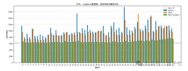 华为：让DeepSeek的“专家们”动起来 推理延迟降10%！ DeepSeek 第2张