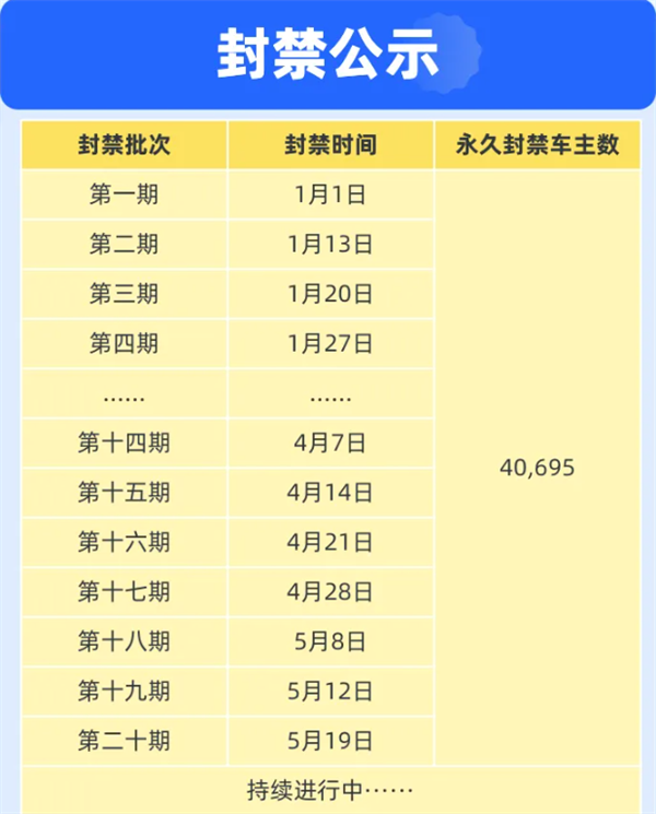 滴滴顺风车严惩线下交易 今年已封禁超10万人 滴滴顺风车 第1张 滴滴顺风车严惩线下交易 今年已封禁超10万人 滴滴顺风车 第1张