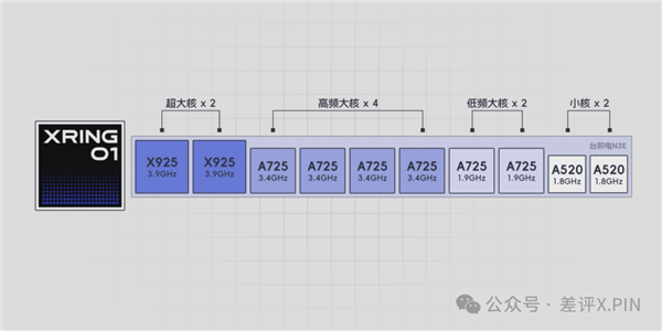 玄戒O1成了!小米15S Pro真能算一台旗舰机 小米15S Pro 第7张 玄戒O1成了!小米15S Pro真能算一台旗舰机 小米15S Pro 第7张