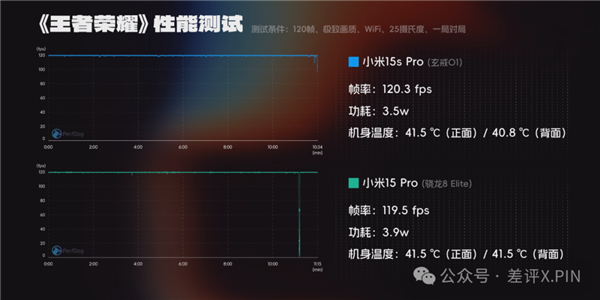 玄戒O1成了!小米15S Pro真能算一台旗舰机 小米15S Pro 第14张 玄戒O1成了!小米15S Pro真能算一台旗舰机 小米15S Pro 第14张