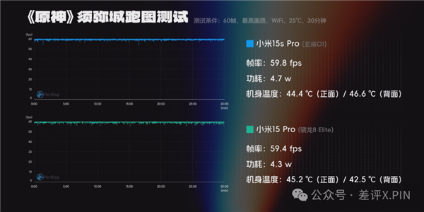 玄戒O1成了!小米15S Pro真能算一台旗舰机 小米15S Pro 第15张 玄戒O1成了!小米15S Pro真能算一台旗舰机 小米15S Pro 第15张