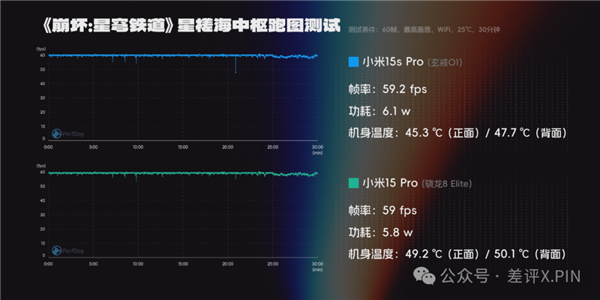 玄戒O1成了!小米15S Pro真能算一台旗舰机 小米15S Pro 第16张 玄戒O1成了!小米15S Pro真能算一台旗舰机 小米15S Pro 第16张