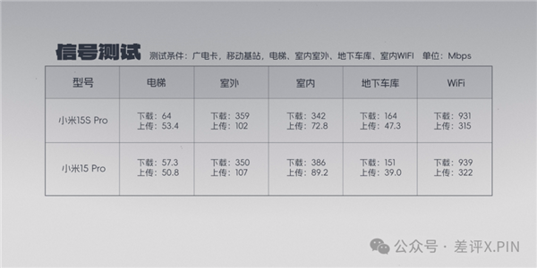 玄戒O1成了!小米15S Pro真能算一台旗舰机 小米15S Pro 第34张 玄戒O1成了!小米15S Pro真能算一台旗舰机 小米15S Pro 第34张