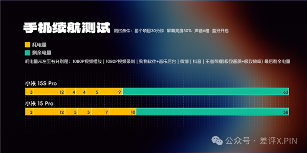 玄戒O1成了!小米15S Pro真能算一台旗舰机 小米15S Pro 第35张 玄戒O1成了!小米15S Pro真能算一台旗舰机 小米15S Pro 第35张