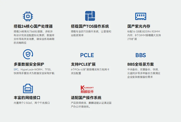 铁威马发布全国产备份套装:24核处理器 容量可达288TB 备份套装 第3张 铁威马发布全国产备份套装:24核处理器 容量可达288TB 备份套装 第3张