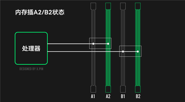 DDR5内存出很久了 可我仍然不建议你插满4根 DDR5内存 第10张 DDR5内存出很久了 可我仍然不建议你插满4根 DDR5内存 第10张