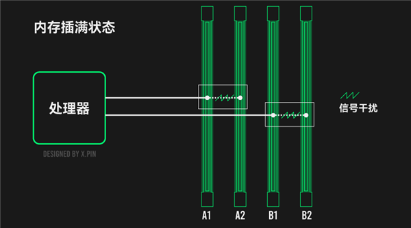 DDR5内存出很久了 可我仍然不建议你插满4根 DDR5内存 第12张 DDR5内存出很久了 可我仍然不建议你插满4根 DDR5内存 第12张