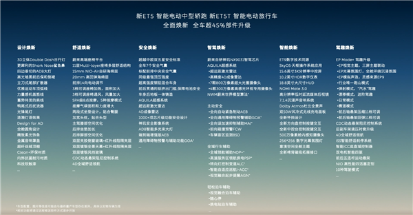 超200项标配 加量不加价!蔚来新ET5/ET5T上市:29.8万起 蔚来新ET5 第3张 超200项标配 加量不加价!蔚来新ET5/ET5T上市:29.8万起 蔚来新ET5 第3张