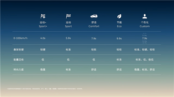 超200项标配 加量不加价!蔚来新ET5/ET5T上市:29.8万起 蔚来新ET5 第13张 超200项标配 加量不加价!蔚来新ET5/ET5T上市:29.8万起 蔚来新ET5 第13张