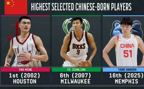 起薪超过姚明!曝NBA新秀杨瀚森4年薪资预计1.53亿元 杨瀚森 第1张 起薪超过姚明!曝NBA新秀杨瀚森4年薪资预计1.53亿元 杨瀚森 第1张