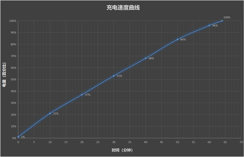 小米MIX Flip 2评测：游戏不发烫、内屏无折痕！满配旗舰小折叠 2评测 第36张