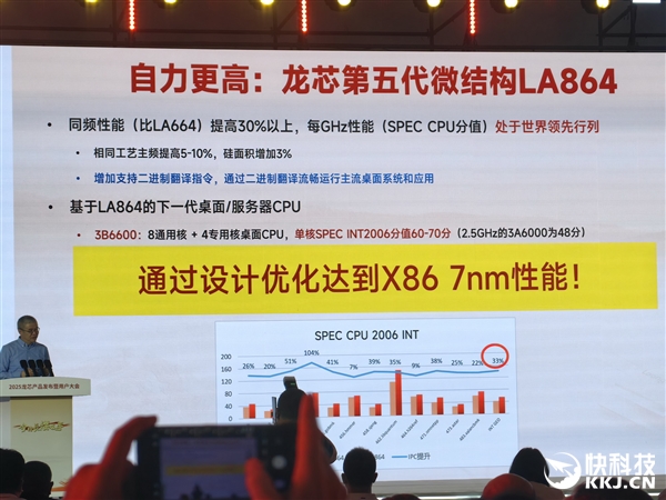 龙芯官宣第五代CPU微架构:性能提升超30%!媲美x86 7nm 龙芯第五代CPU微架构 第3张 龙芯官宣第五代CPU微架构:性能提升超30%!媲美x86 7nm 龙芯第五代CPU微架构 第3张
