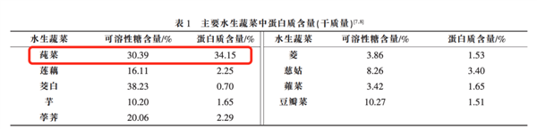 这种长在水里的菜-莼菜:能鲜掉你的舌头! 莼菜 第3张 这种长在水里的菜-莼菜:能鲜掉你的舌头! 莼菜 第3张