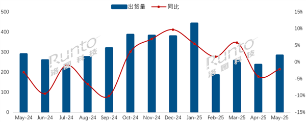 行业第二!小米电视拿下21.2%份额:领先海信、创维等传统厂商 小米电视 第1张 行业第二!小米电视拿下21.2%份额:领先海信、创维等传统厂商 小米电视 第1张