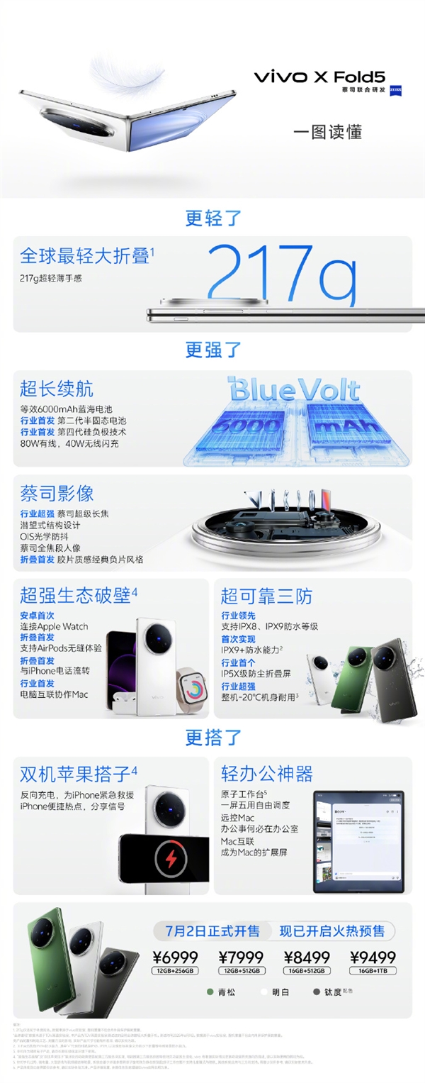 217克全球最轻大折叠！vivo X Fold5首销：6999元起 vivo Fold5 第3张