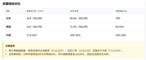 为了消灭癌症 他们把几千份遗憾喂给代码 癌症 第3张