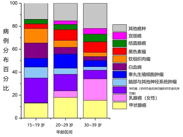 被甲状腺癌缠上的中国人越来越多、越来越年轻 甲状腺癌 第4张