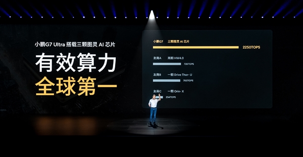 小鹏G7 Ultra算力全球第一！搭载三颗图灵AI芯片 2250Tops Ultra 三颗图灵AI芯片 第1张