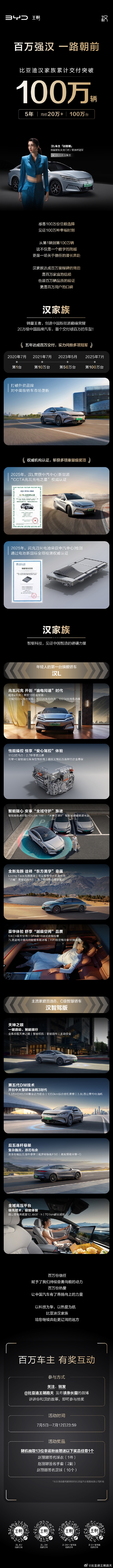比亚迪汉家族交付破100万辆:上市5年 均价20万+ 比亚迪汉 第1张 比亚迪汉家族交付破100万辆:上市5年 均价20万+ 比亚迪汉 第1张