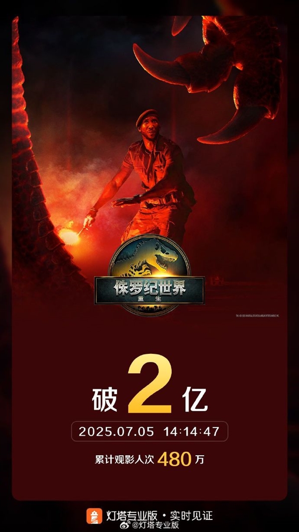 人类潜入恐龙禁地 《侏罗纪世界:重生》总票房破2亿 侏罗纪世界:重生 第2张 人类潜入恐龙禁地 《侏罗纪世界:重生》总票房破2亿 侏罗纪世界:重生 第2张
