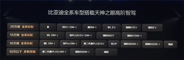 覆盖百万车主！比亚迪史上最大规模智驾OTA即将到来 比亚迪 智驾OTA 第3张