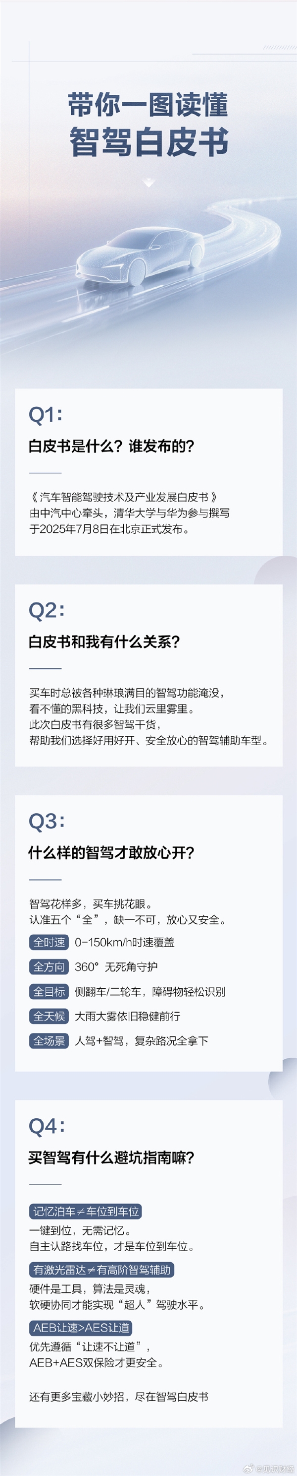 规范行业！华为参与编制智驾白皮书来了 一图看懂：怎样的智驾才敢放心开 智驾白皮书 第2张