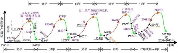 为什么古代中国经常会闹饥荒 闹饥荒 第4张 为什么古代中国经常会闹饥荒 闹饥荒 第4张